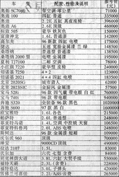 二十年前老奔驰s600价格,2010款奔驰s600现在二手多少钱
