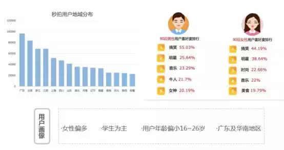 秒拍日活用户数最新,秒拍短视频日活