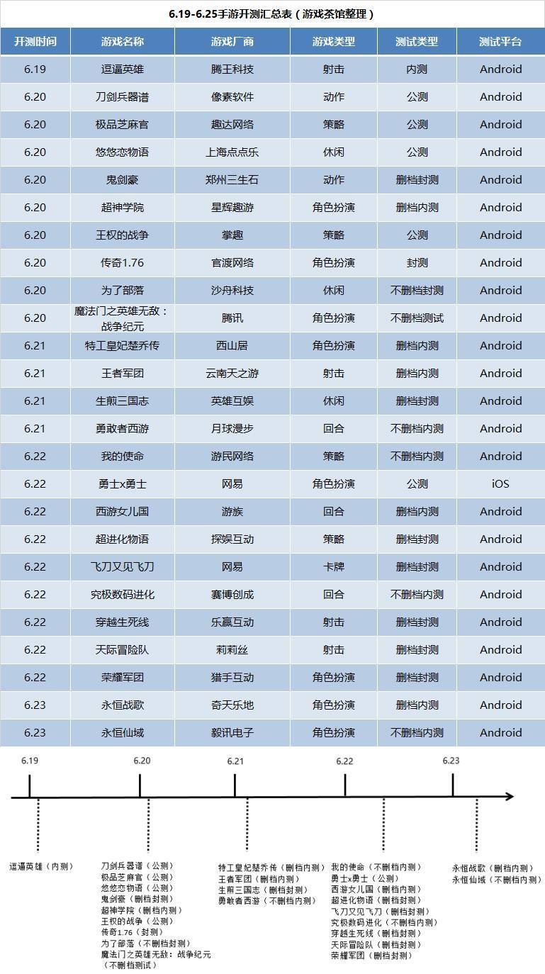 新游测试手游上线,最新端游开测