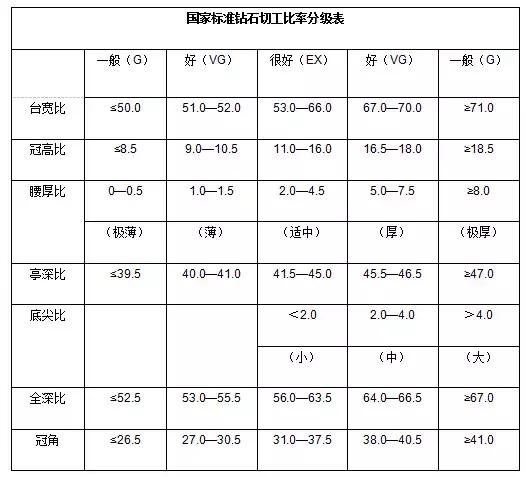 买钻石的基本常识是什么,钻石购买技巧和方法有哪些
