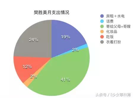 欢乐颂五美的经济阶层,欢乐颂五美是什么工作