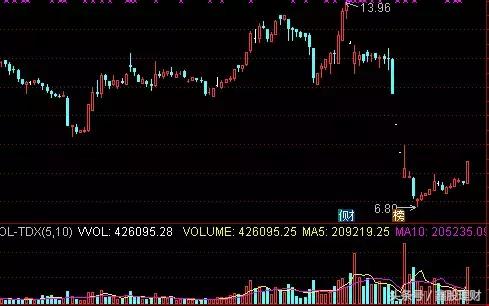 行情指标选股技巧,当前行情最佳操盘策略
