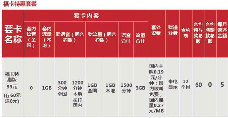 联通副卡39元155g,联通福卡39元套餐介绍