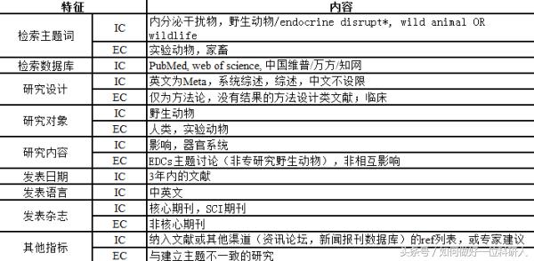 干扰素影响生殖细胞增殖吗,如何正确看待免疫抑制剂和激素