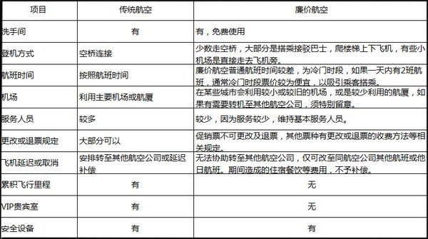 东南亚廉价航空怎么样,东南亚航空哪家公司价格低