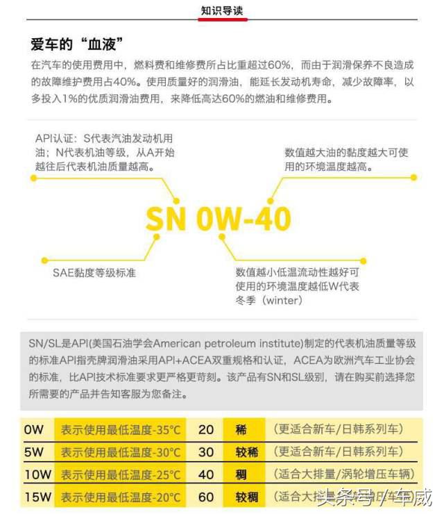 壳牌机油质量怎么选,选机油认准这一点