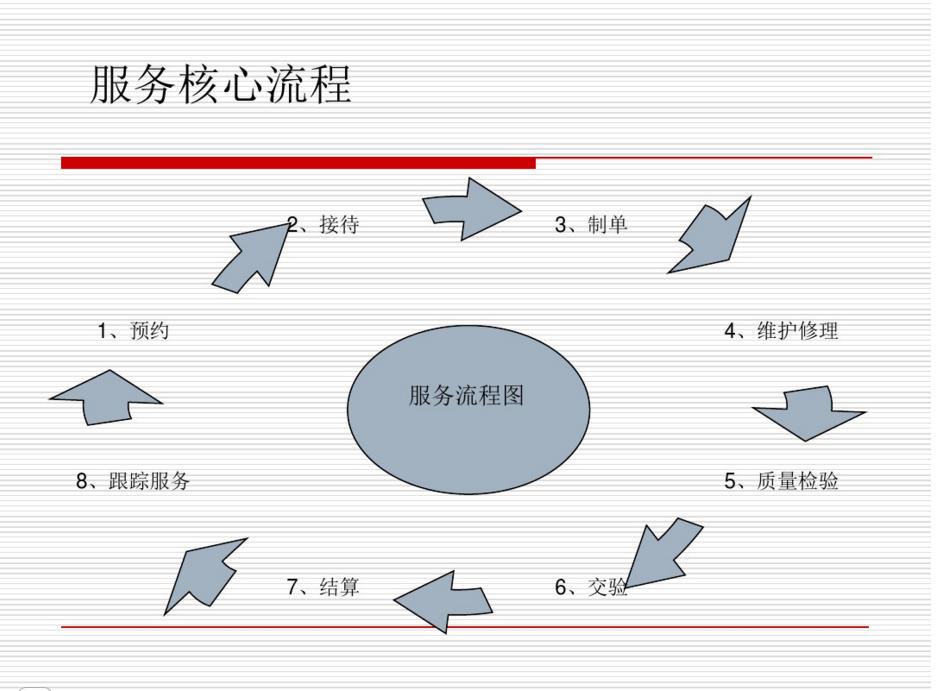 说说4s店销售那些事,4s店谈保养的工作叫什么