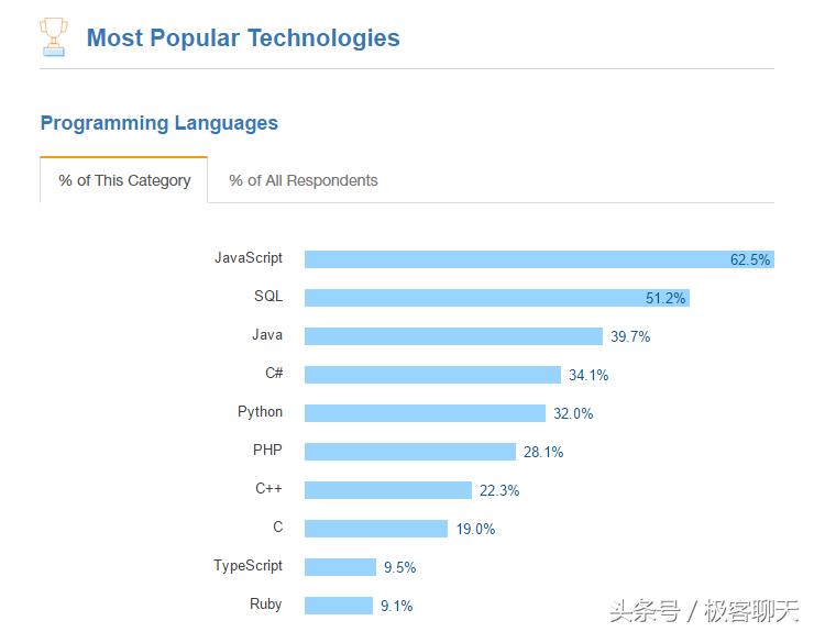 javascript开发必备软件,javascript开发工具