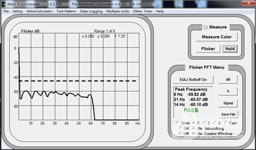 从投影到交互智能平板，学生视力威胁在减少