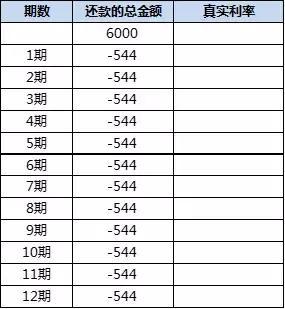 花呗和白条哪个利息最低,花呗跟白条哪个利息低