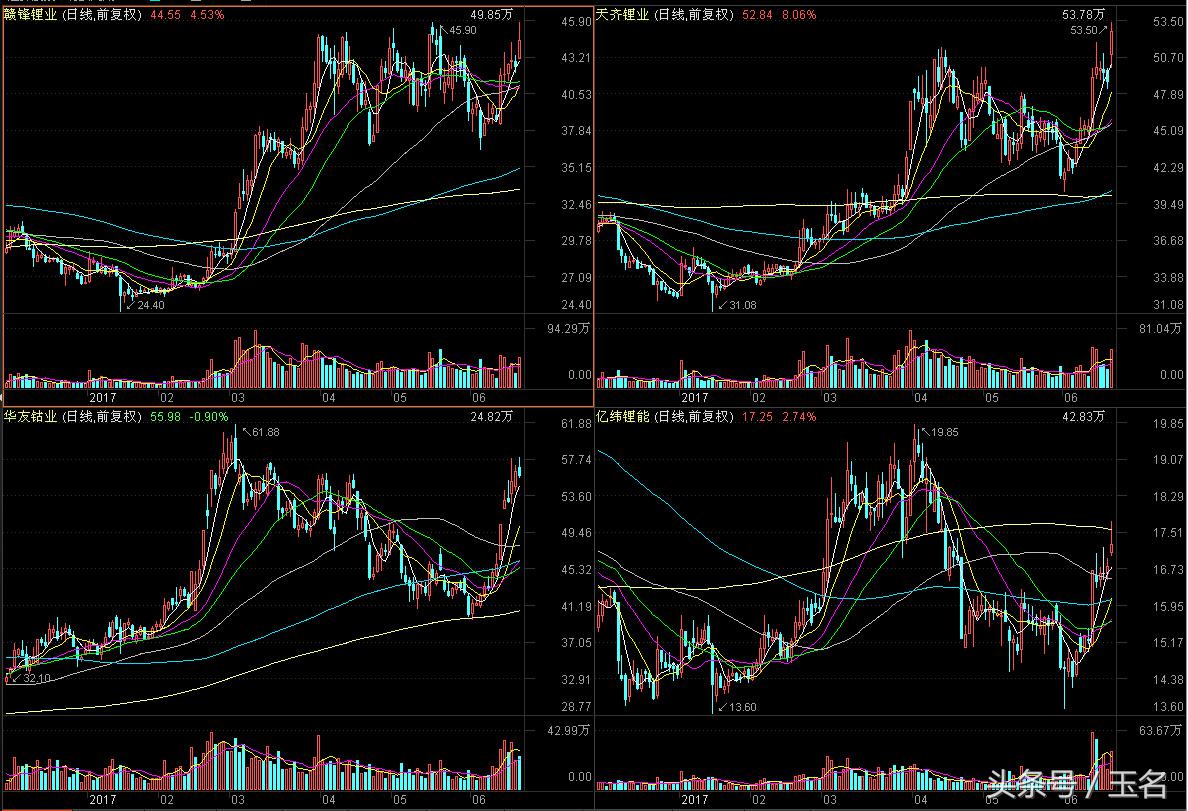 大小盘股的特点,小盘股大盘股风格切换