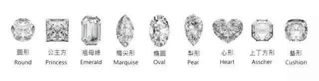 买钻石不要在意品牌,买钻石是不是太愚蠢