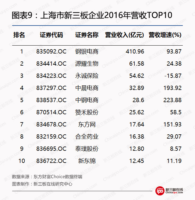 钢银电商挂牌新三板,钢银电商新三板