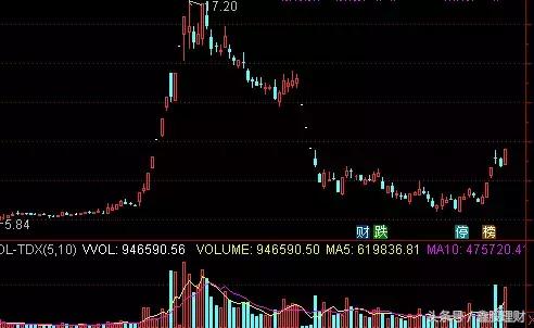 行情指标选股技巧,当前行情最佳操盘策略