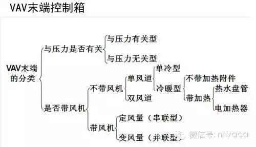 大金空调vav系列参数,vav空调系统工作原理