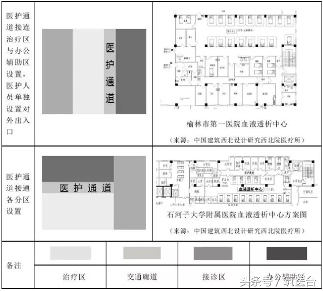 结合全国医院案例，详解血液透析中心的5种分区组织形式