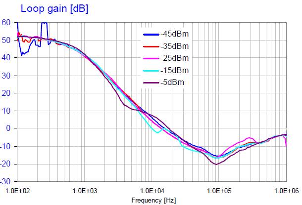 模拟ic工程师做什么,模拟ic设计工程师