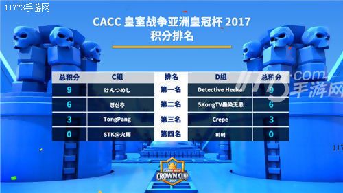 皇室战争亚洲杯,皇室战争国王杯总决赛