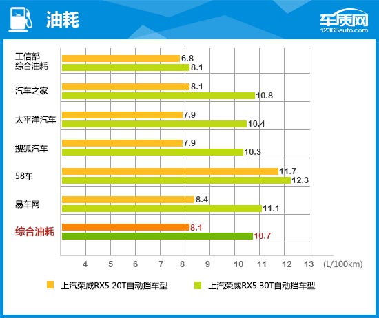 上汽荣威rx52015款,上汽荣威rx5全新质量怎样