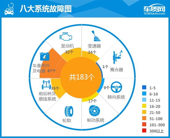 上汽荣威rx52015款,上汽荣威rx5全新质量怎样