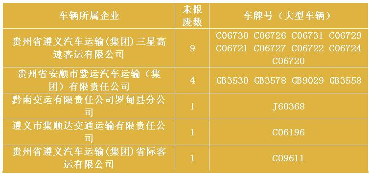 车辆日常安全隐患与风险排查项目,警钟长鸣深刻的教训