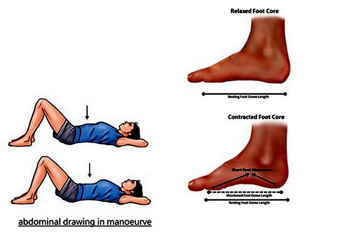 跑后足踝上方痛,跑步要怎么跑才能不伤到脚背