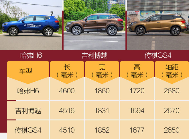 哈弗h6第三代1.5t自动pro试驾评测,哈弗h6升级版1.5t手动精英试驾