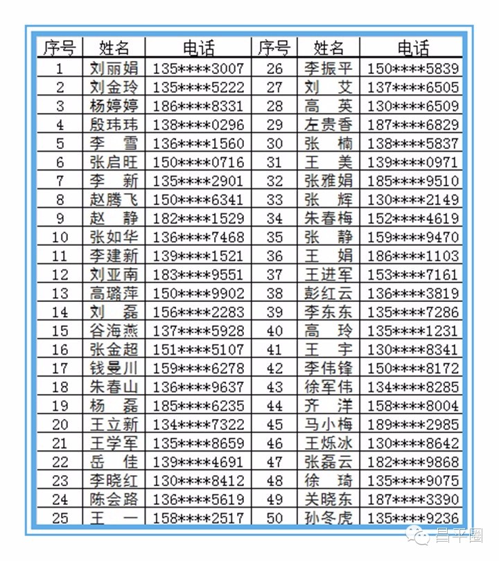 和奶茶妹一起生猴宝，这个昌平生娃实用帖得知道！（内附周四8点抢中奖名单）