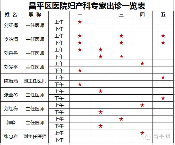 和奶茶妹一起生猴宝，这个昌平生娃实用帖得知道！（内附周四8点抢中奖名单）