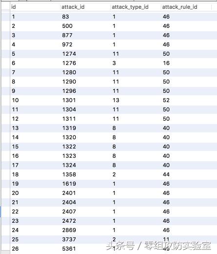 web系统日志记录和分析,web安全深度剖析笔记