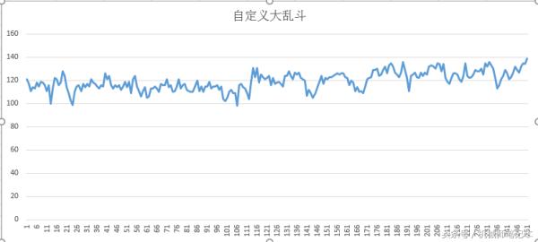 笔记本为什么玩英雄联盟fps很低,英雄联盟fps帧数多少最佳