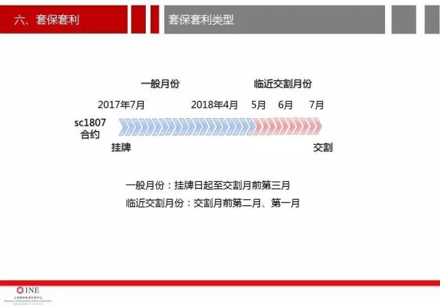详细讨论原油期货开户的价格分析,南华加油站怎么样