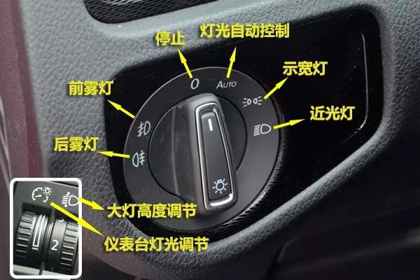 汽车知识车内这个按键有大用处,了解一下汽车车内功能