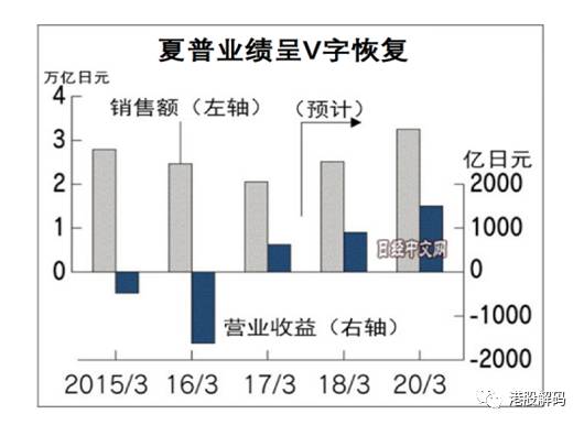 郭台铭揭秘富士康为何在深圳建厂,富士康这么多工厂都是郭台铭的吗