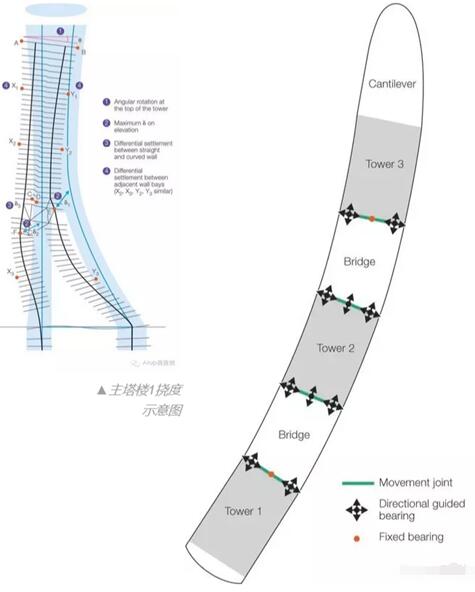 新加坡滨海湾金沙酒店多少钱一晚,新加坡滨海湾金沙酒店动工典礼