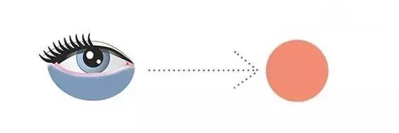 黑眼圈有痘痘怎么治,女人有黑眼圈