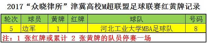 2017“众晓律所”津冀M超第五轮｜天财VS南开元老视频集锦