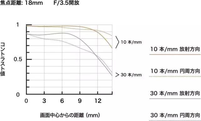腾龙洞的世界之最,腾龙最长焦段