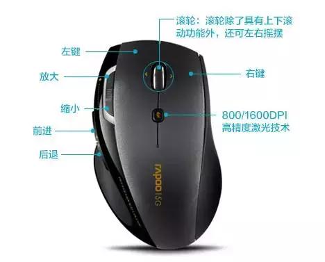 审计人员做底稿,做一个审计底稿需要多久