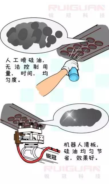 机器人大战工厂,机器人大战滑铲机器人