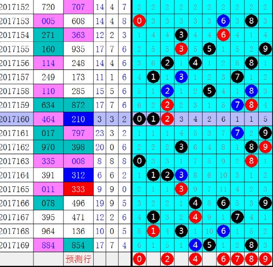 24104期直选预测,162期高手直选预测