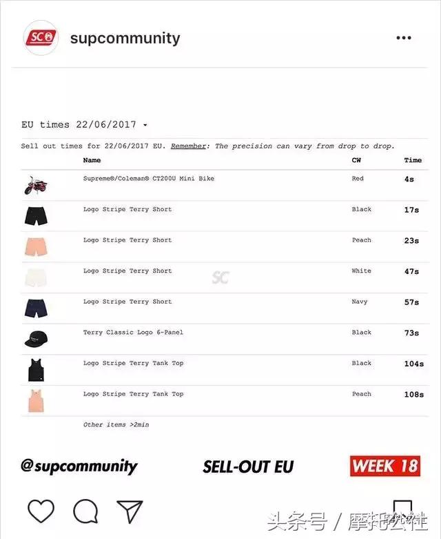 国潮supreme摩托车,supreme是什么品牌摩托车