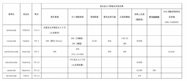 免疫治疗如何给药,免疫治疗有什么药