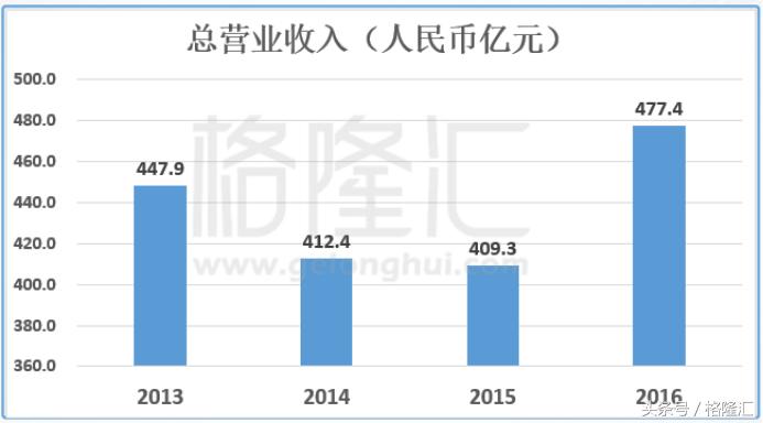 金隅股票02009,02009金隅股份股吧