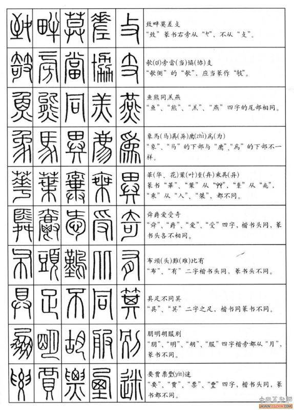 大篆书法入门技巧,书法鉴赏技巧和方法