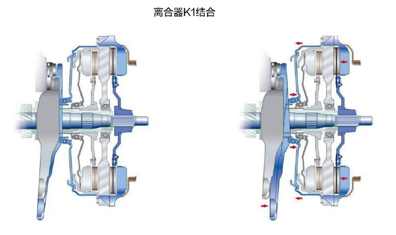 双离合变速箱是有两个离合器嘛,双离合变速箱是两个离合器吗