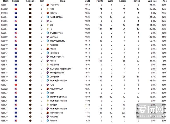 星际争霸2sc2mafia怎么玩,sc2星际争霸什么时候回归