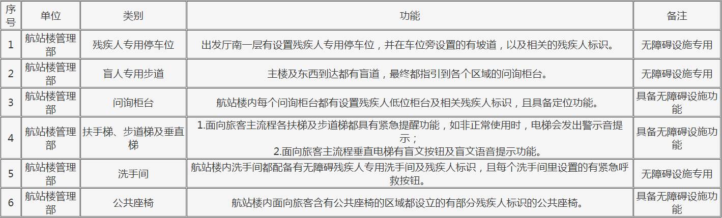 快来中国广州发布一键查航班，办值机！没身份证也能登机？机场这些逆天服务你绝对不知道！