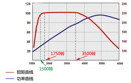 双离合变速箱是有两个离合器嘛,双离合变速箱是两个离合器吗