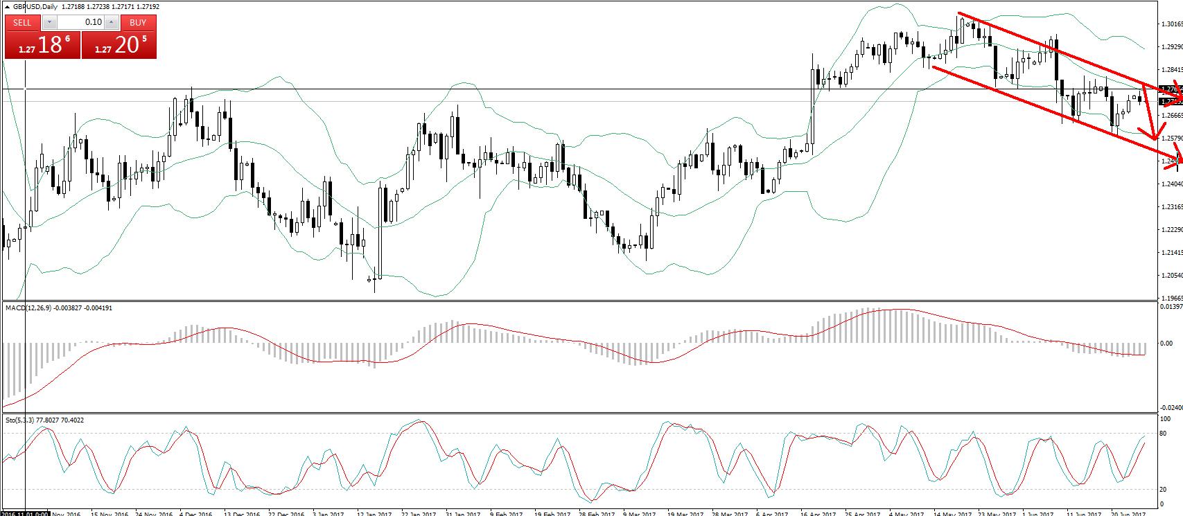 TeraFX特汇:“胖手指”再现,黄金闪崩18美元